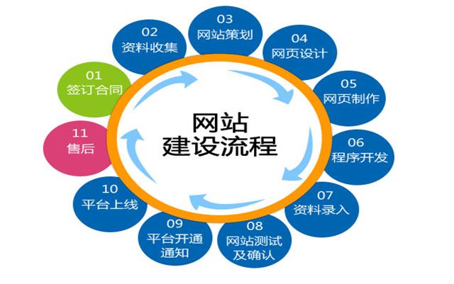 沈陽網站建設要關注哪些細節(jié)？